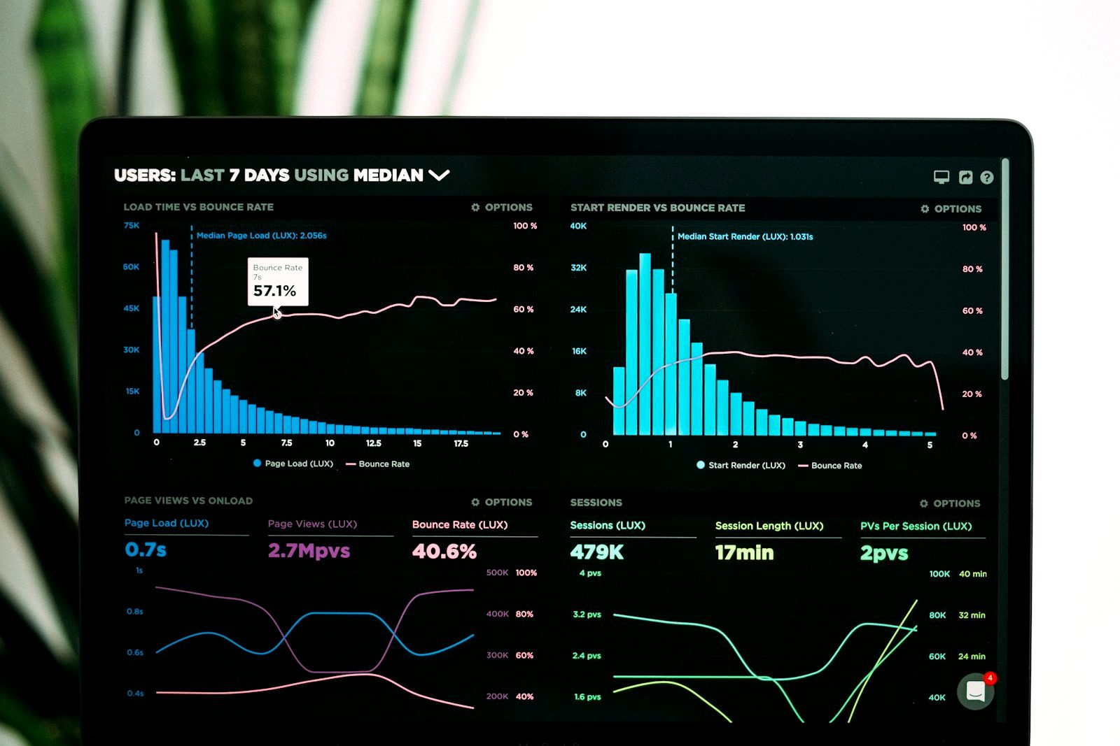 Dashboard ejecutivo con KPIs en tiempo real e IA predictiva