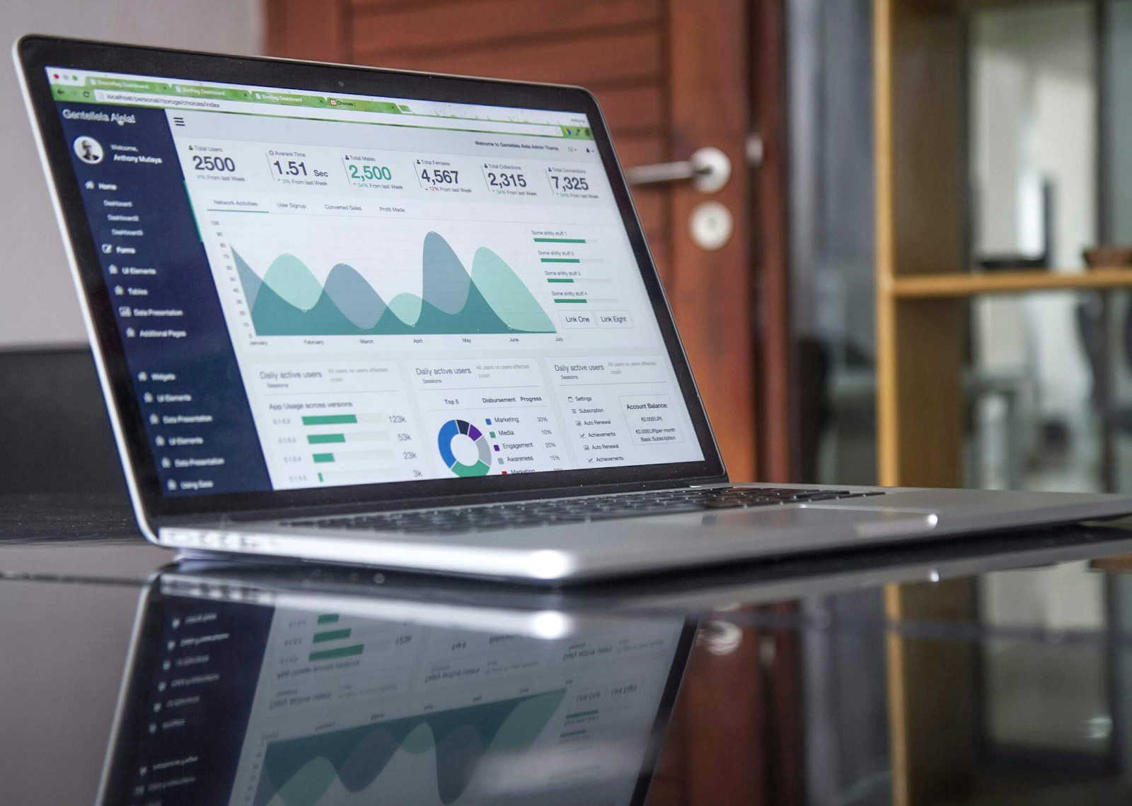 Plataforma a la medida con dashboard BI y KPIs en tiempo real