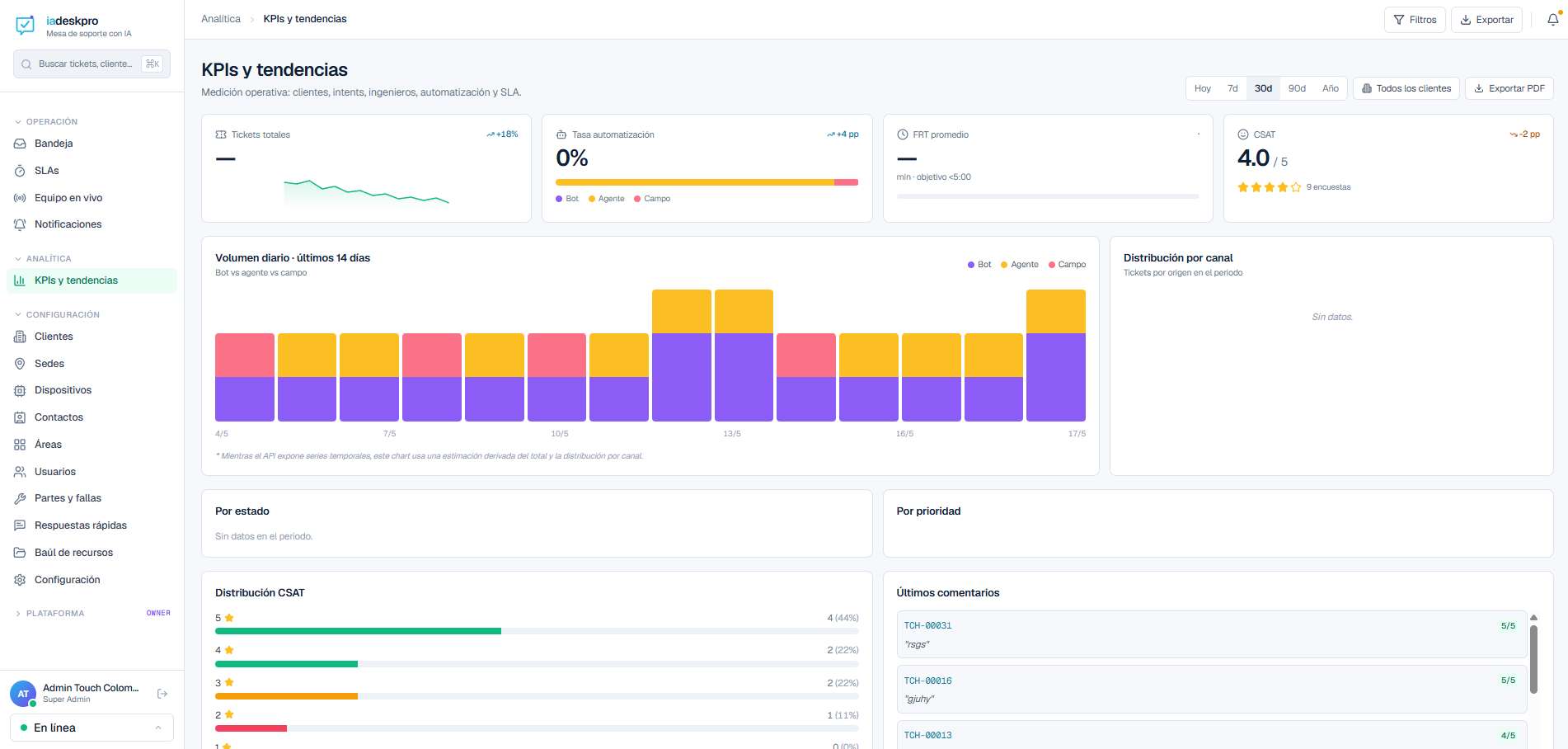 Dashboard ejecutivo iadeskpro