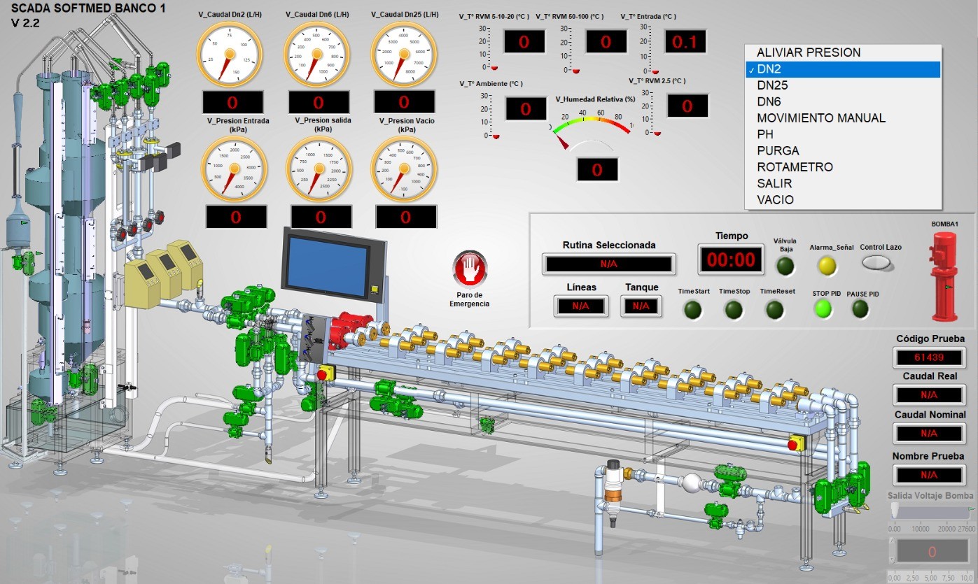 SCADA SOFTMED Banco 1 V2.2 con vista 3D del banco completo, manómetros, caudalímetros, tanque de medición, menú de tipo de prueba (DN2, DN6, DN25, vacío, purga, manual) y panel de control en vivo