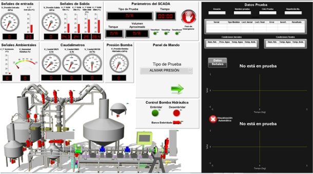 Panel de pruebas del SCADA SOFTMED: señales de entrada, salida y ambientales, caudalímetros, presión de bomba, panel de mando con tipo de prueba y control de bomba hidráulica con paro de emergencia